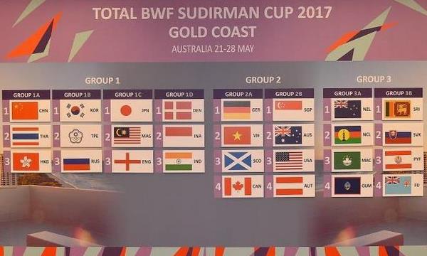 Bwf sudirman cup 2021 results